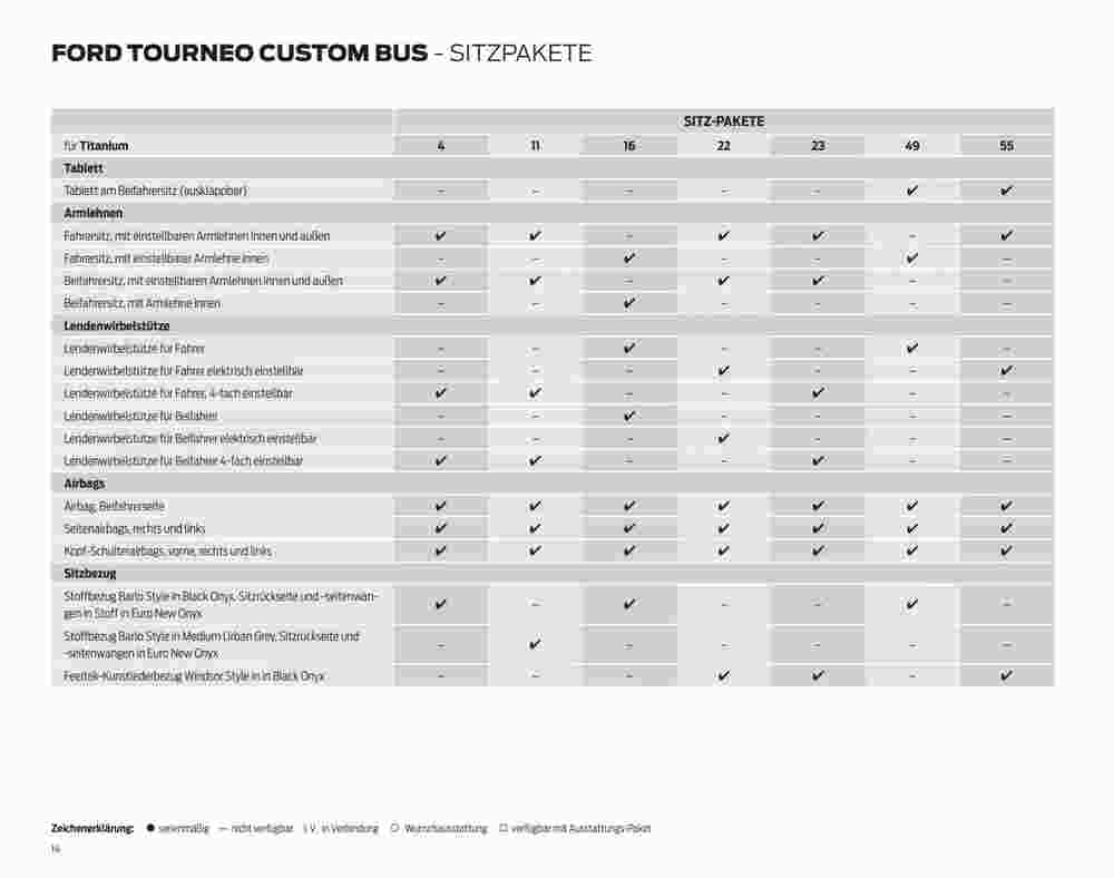 Ford Prospekt (ab 07.09.2023) zum Blättern - Seite 14