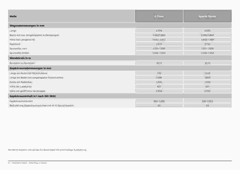 Opel Prospekt (ab 18.10.2023) zum Blättern - Seite 21