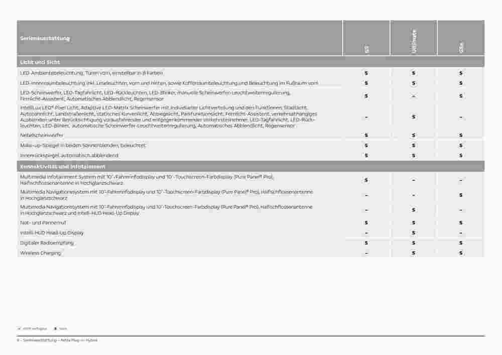 Opel Prospekt (ab 18.10.2023) zum Blättern - Seite 5