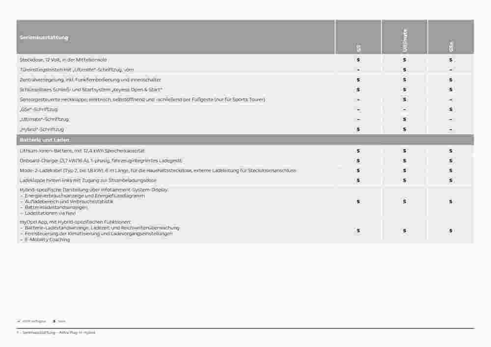 Opel Prospekt (ab 18.10.2023) zum Blättern - Seite 7