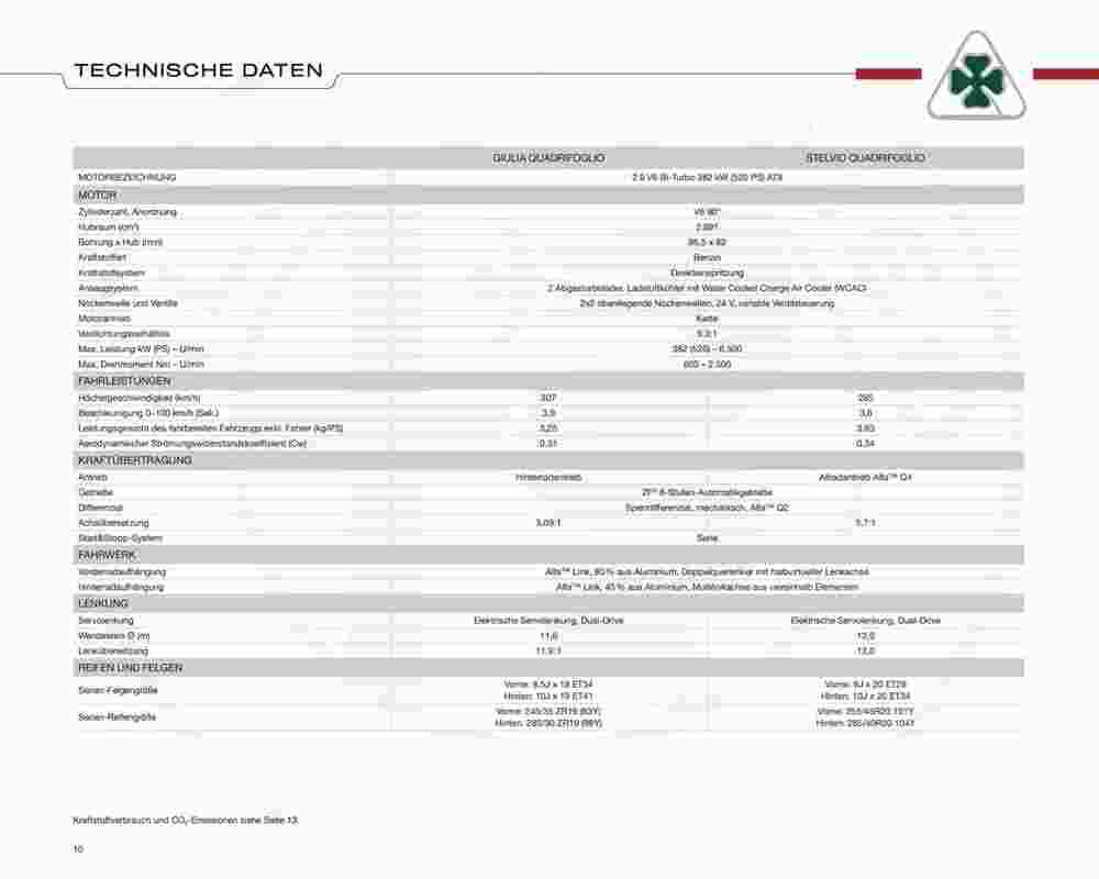 Alfa Romeo Prospekt (ab 23.10.2023) zum Blättern - Seite 10