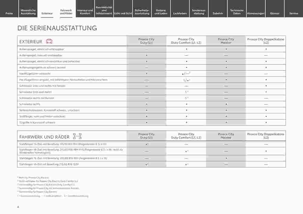 Toyota Prospekt (ab 29.12.2023) zum Blättern - Seite 4