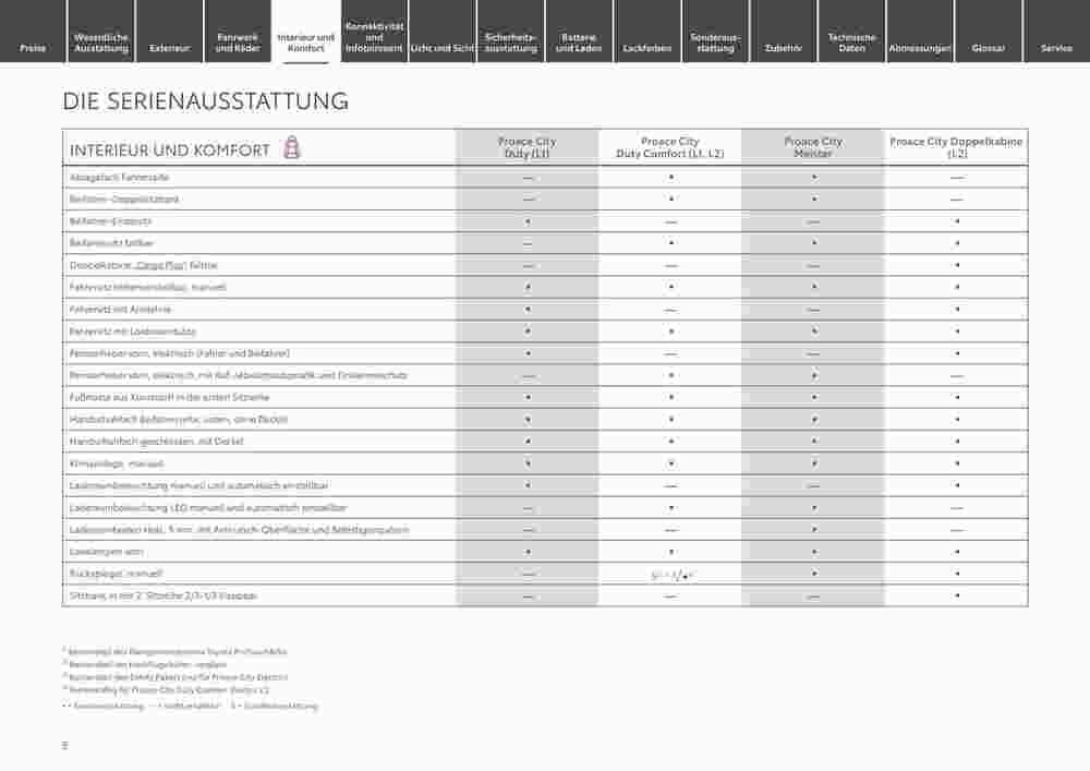 Toyota Prospekt (ab 29.12.2023) zum Blättern - Seite 5