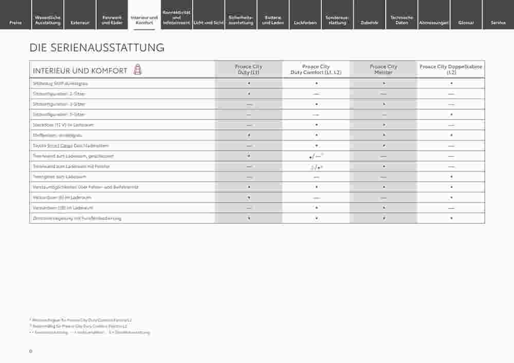 Toyota Prospekt (ab 29.12.2023) zum Blättern - Seite 6