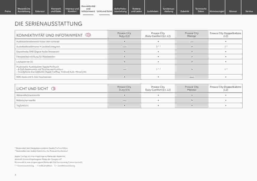 Toyota Prospekt (ab 29.12.2023) zum Blättern - Seite 7