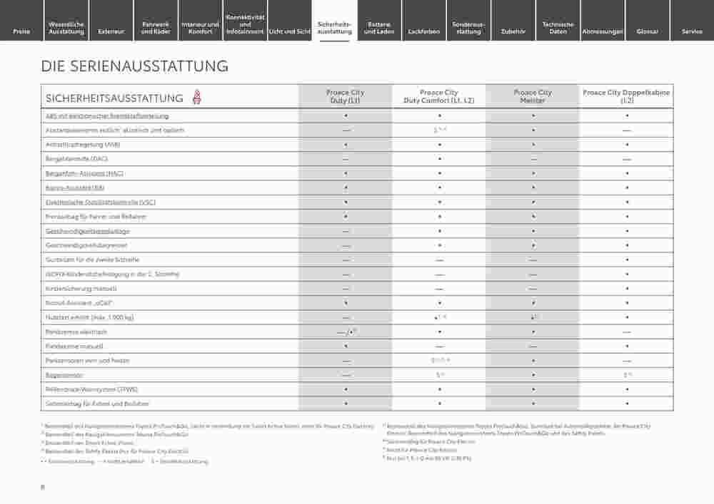 Toyota Prospekt (ab 29.12.2023) zum Blättern - Seite 8