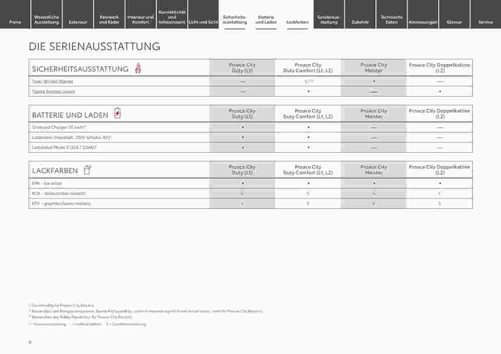 Toyota Prospekt (ab 29.12.2023) zum Blättern - Seite 9