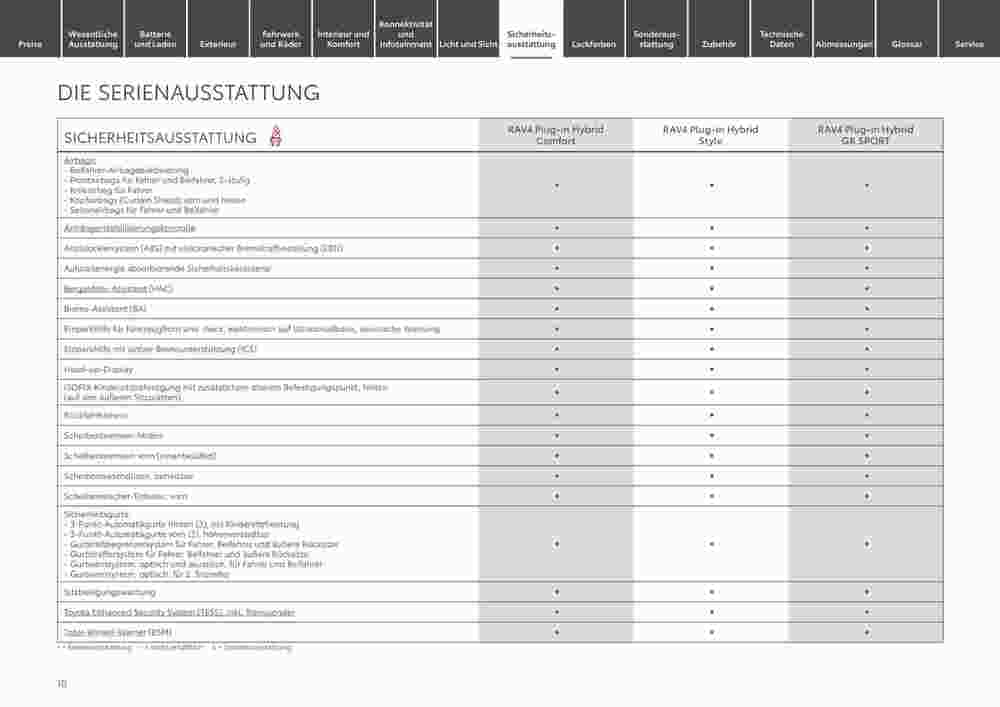 Toyota Prospekt (ab 29.12.2023) zum Blättern - Seite 10