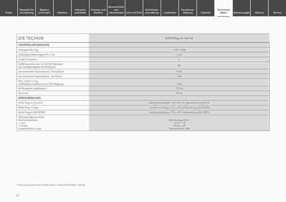 Toyota Prospekt (ab 29.12.2023) zum Blättern - Seite 27