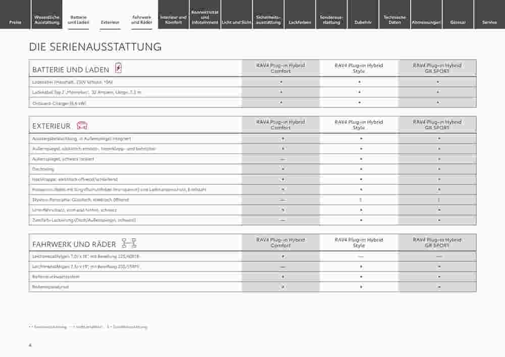 Toyota Prospekt (ab 29.12.2023) zum Blättern - Seite 4