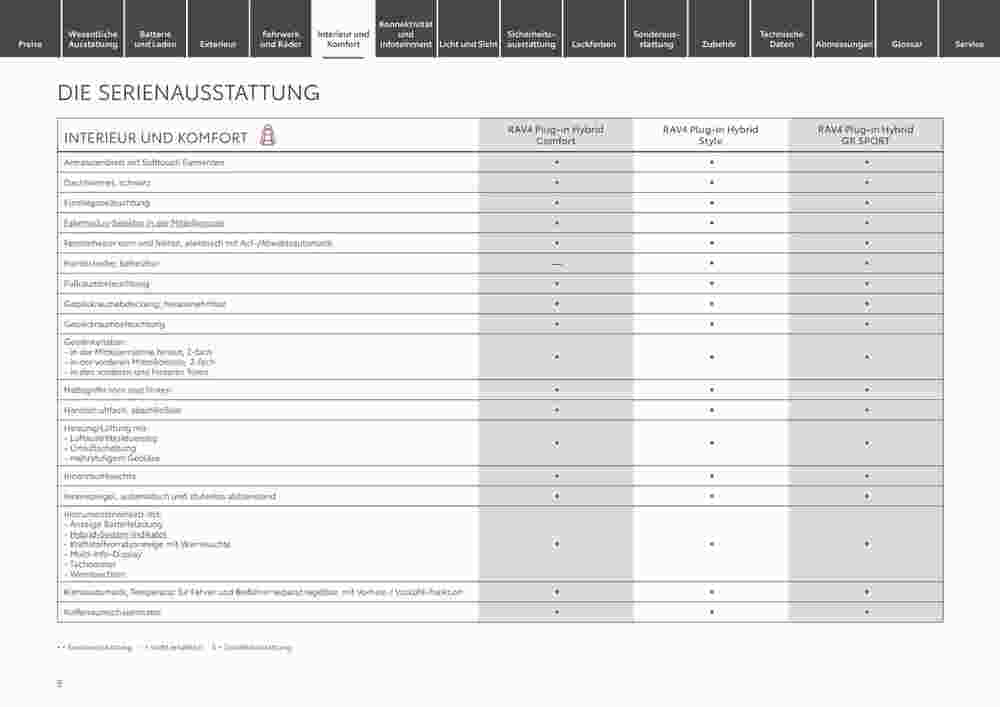 Toyota Prospekt (ab 29.12.2023) zum Blättern - Seite 5