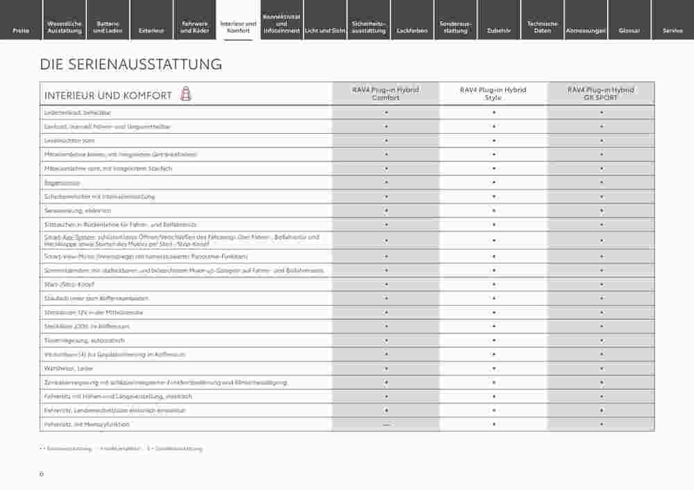 Toyota Prospekt (ab 29.12.2023) zum Blättern - Seite 6