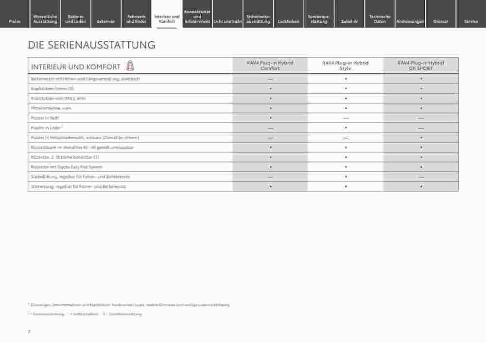 Toyota Prospekt (ab 29.12.2023) zum Blättern - Seite 7