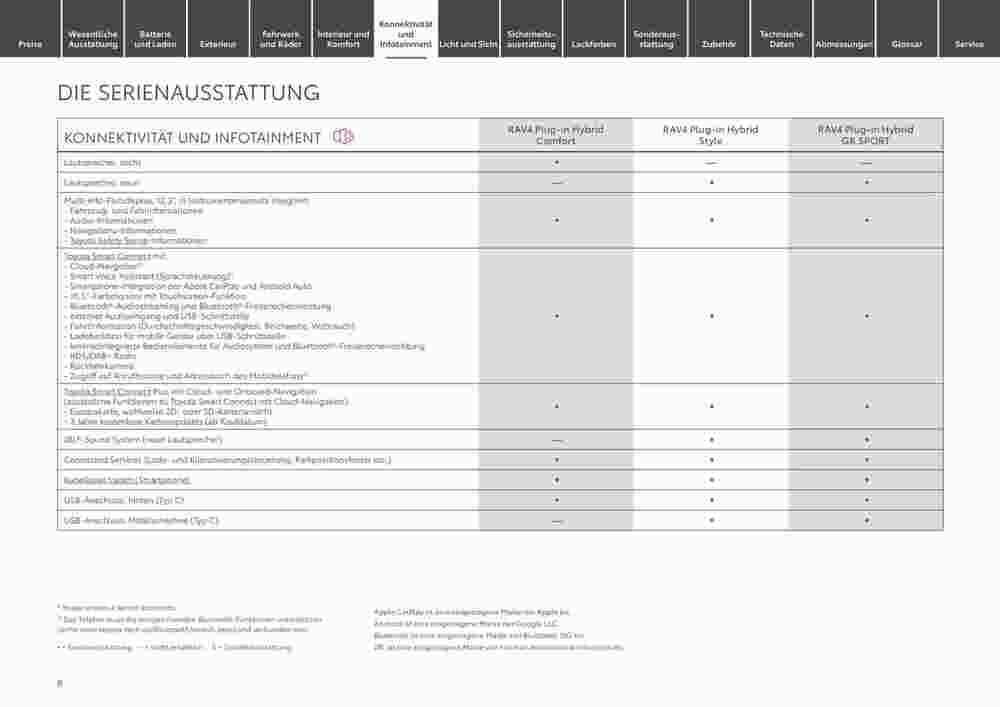 Toyota Prospekt (ab 29.12.2023) zum Blättern - Seite 8