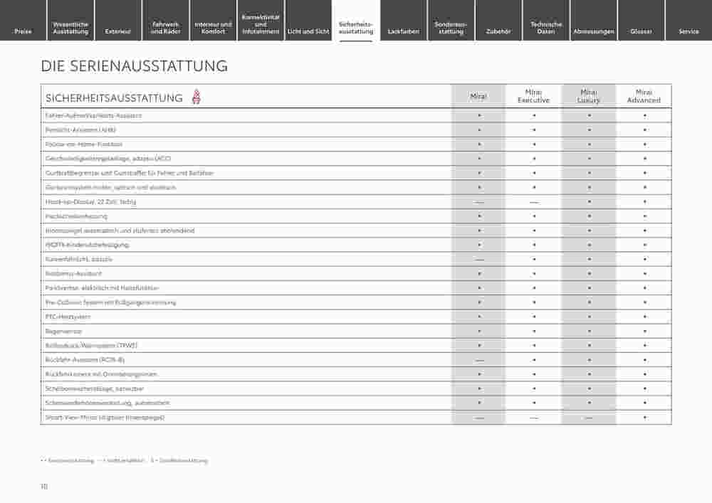 Toyota Prospekt (ab 29.12.2023) zum Blättern - Seite 10