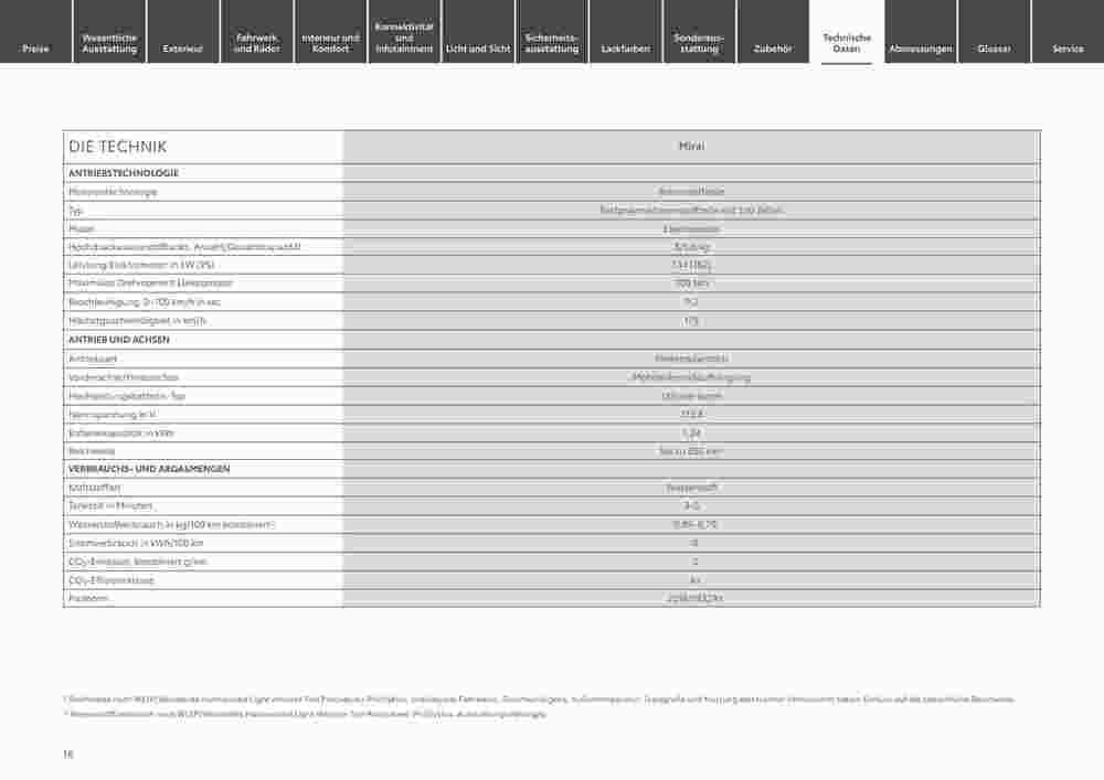 Toyota Prospekt (ab 29.12.2023) zum Blättern - Seite 16