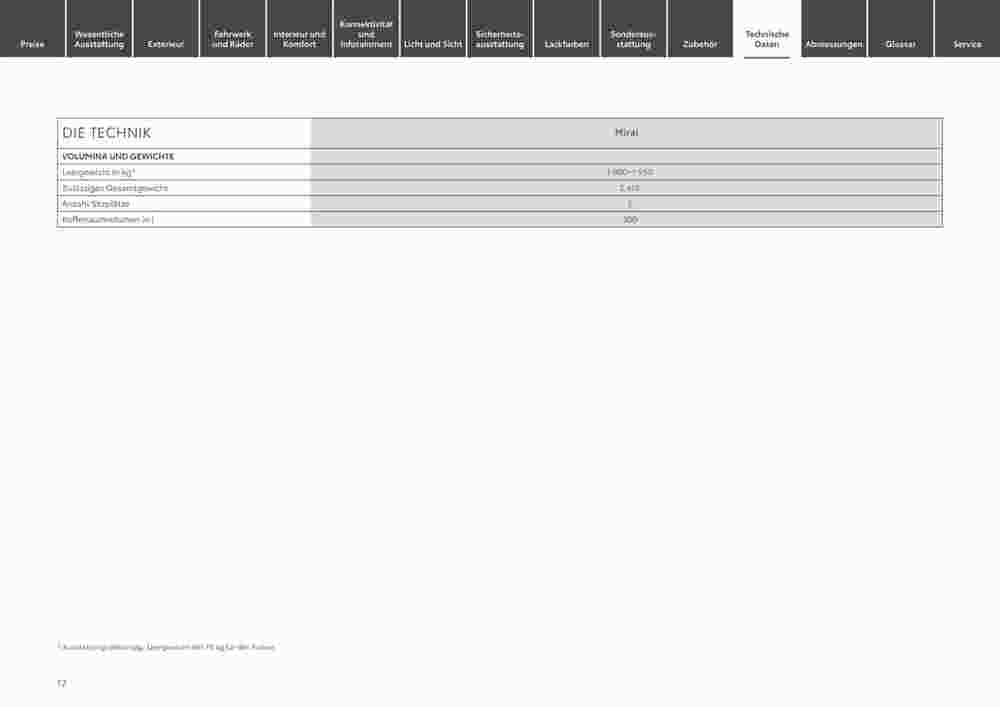 Toyota Prospekt (ab 29.12.2023) zum Blättern - Seite 17