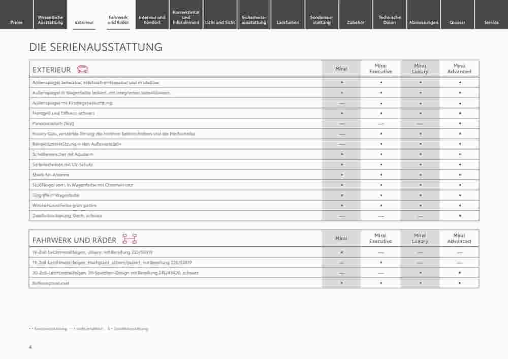 Toyota Prospekt (ab 29.12.2023) zum Blättern - Seite 4