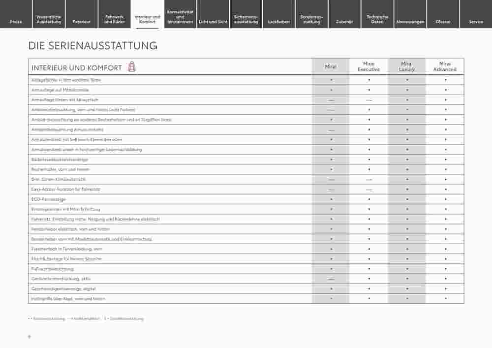 Toyota Prospekt (ab 29.12.2023) zum Blättern - Seite 5