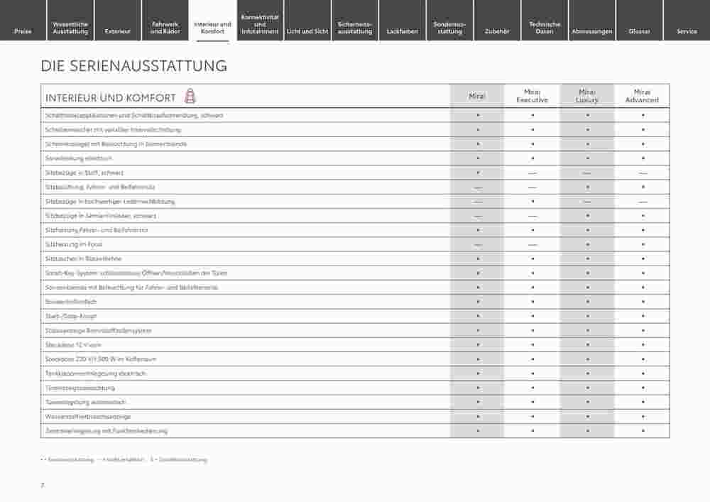 Toyota Prospekt (ab 29.12.2023) zum Blättern - Seite 7