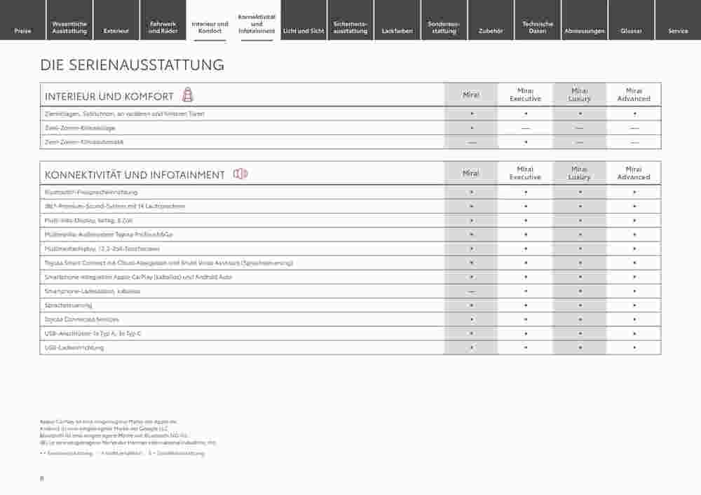 Toyota Prospekt (ab 29.12.2023) zum Blättern - Seite 8