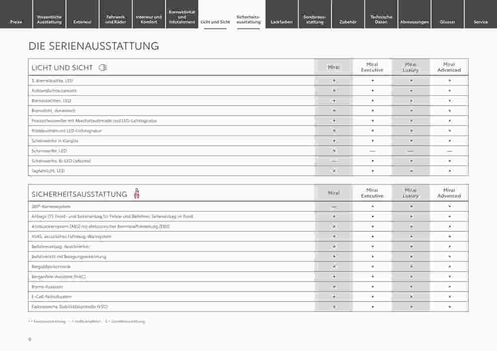 Toyota Prospekt (ab 29.12.2023) zum Blättern - Seite 9