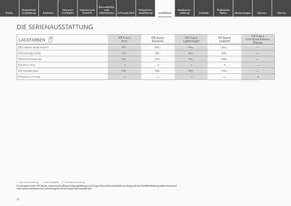 Toyota Prospekt (ab 29.12.2023) zum Blättern - Seite 10