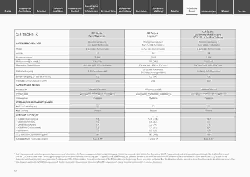 Toyota Prospekt (ab 29.12.2023) zum Blättern - Seite 17