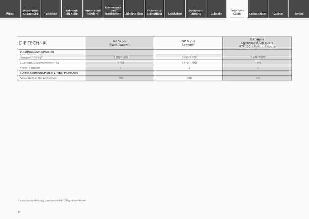 Toyota Prospekt (ab 29.12.2023) zum Blättern - Seite 18