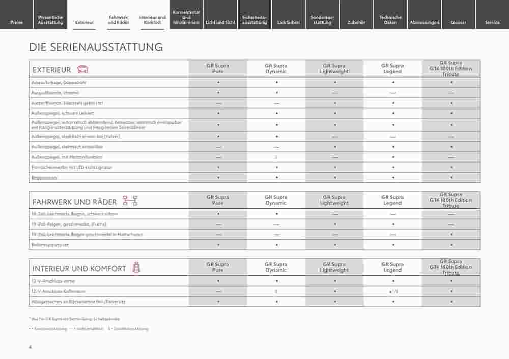 Toyota Prospekt (ab 29.12.2023) zum Blättern - Seite 4