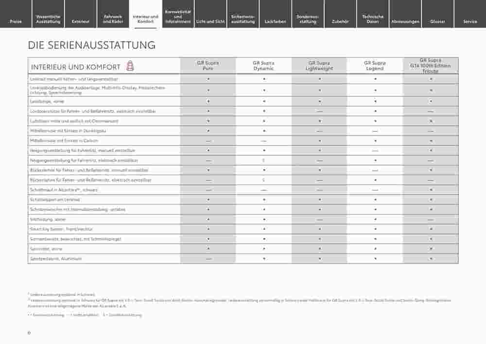 Toyota Prospekt (ab 29.12.2023) zum Blättern - Seite 6