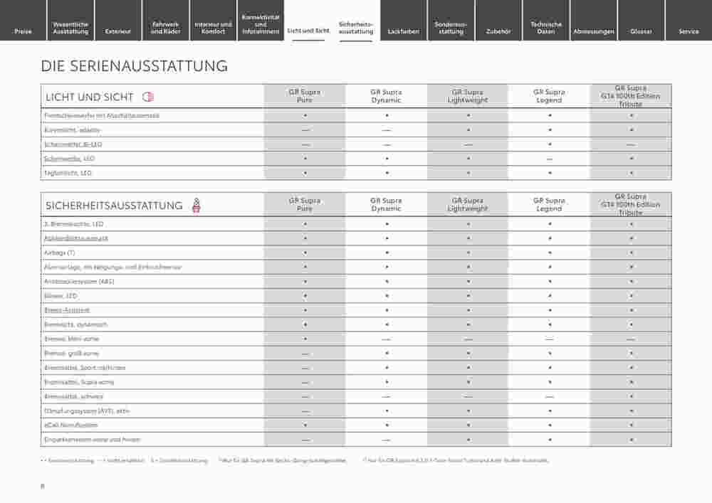 Toyota Prospekt (ab 29.12.2023) zum Blättern - Seite 8