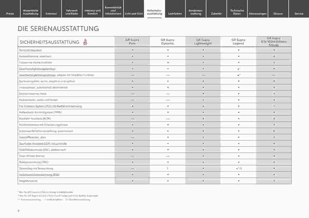 Toyota Prospekt (ab 29.12.2023) zum Blättern - Seite 9