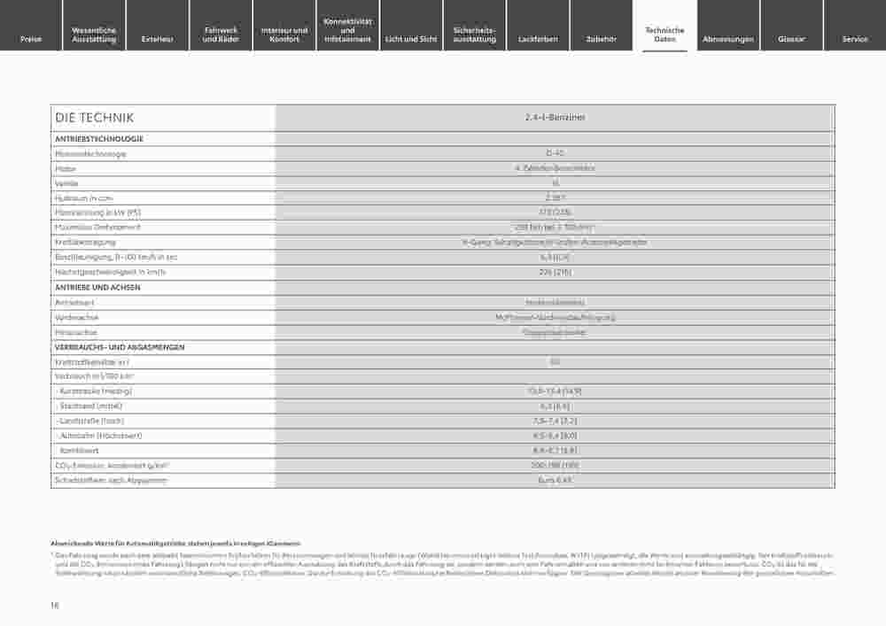 Toyota Prospekt (ab 29.12.2023) zum Blättern - Seite 16