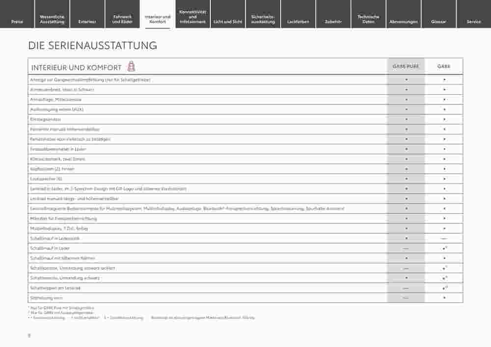 Toyota Prospekt (ab 29.12.2023) zum Blättern - Seite 5