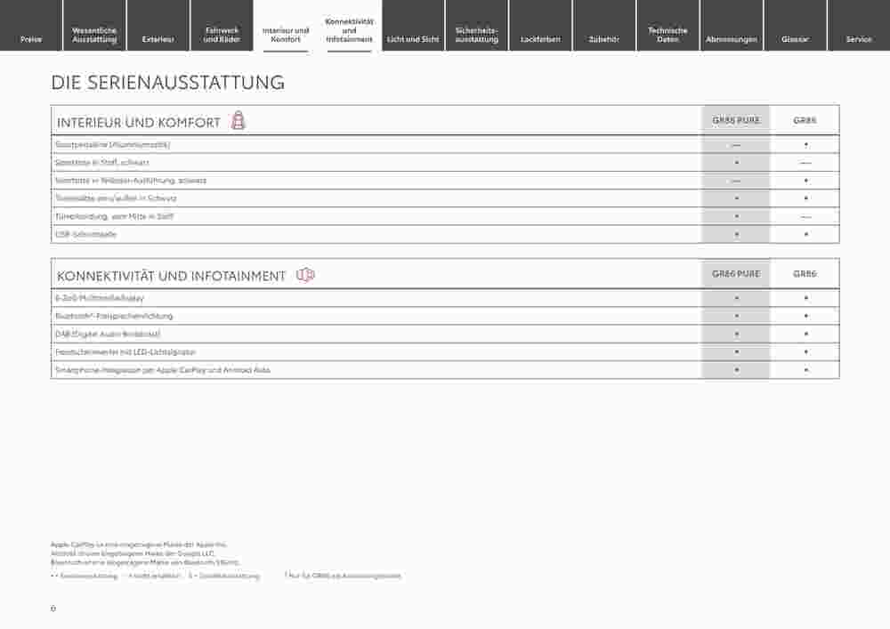 Toyota Prospekt (ab 29.12.2023) zum Blättern - Seite 6