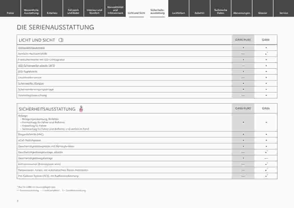 Toyota Prospekt (ab 29.12.2023) zum Blättern - Seite 7