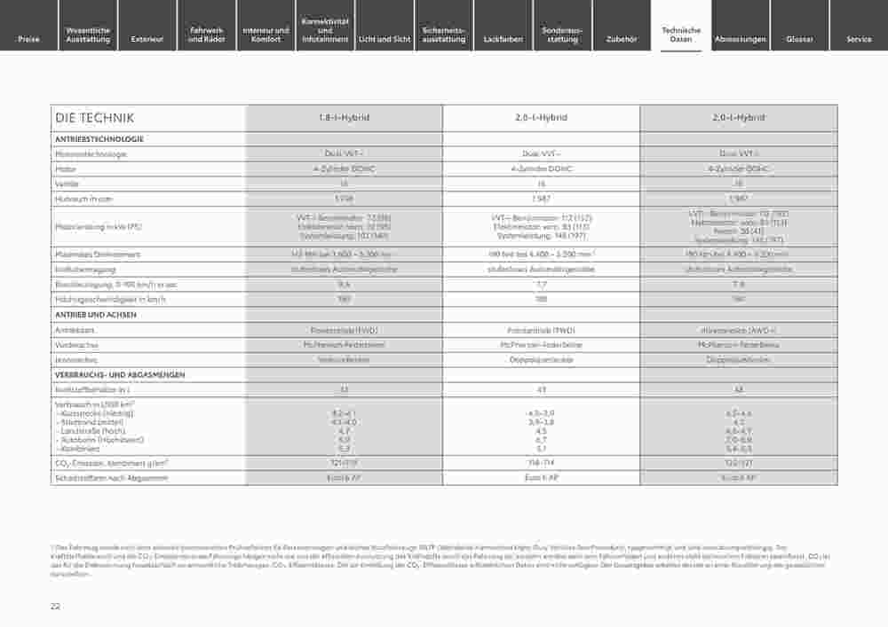 Toyota Prospekt (ab 29.12.2023) zum Blättern - Seite 22