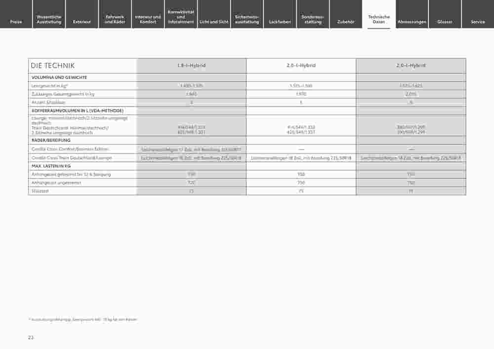 Toyota Prospekt (ab 29.12.2023) zum Blättern - Seite 23