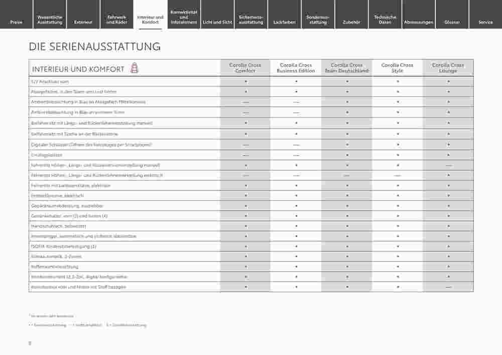 Toyota Prospekt (ab 29.12.2023) zum Blättern - Seite 5