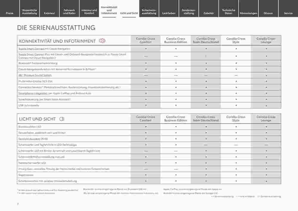 Toyota Prospekt (ab 29.12.2023) zum Blättern - Seite 7