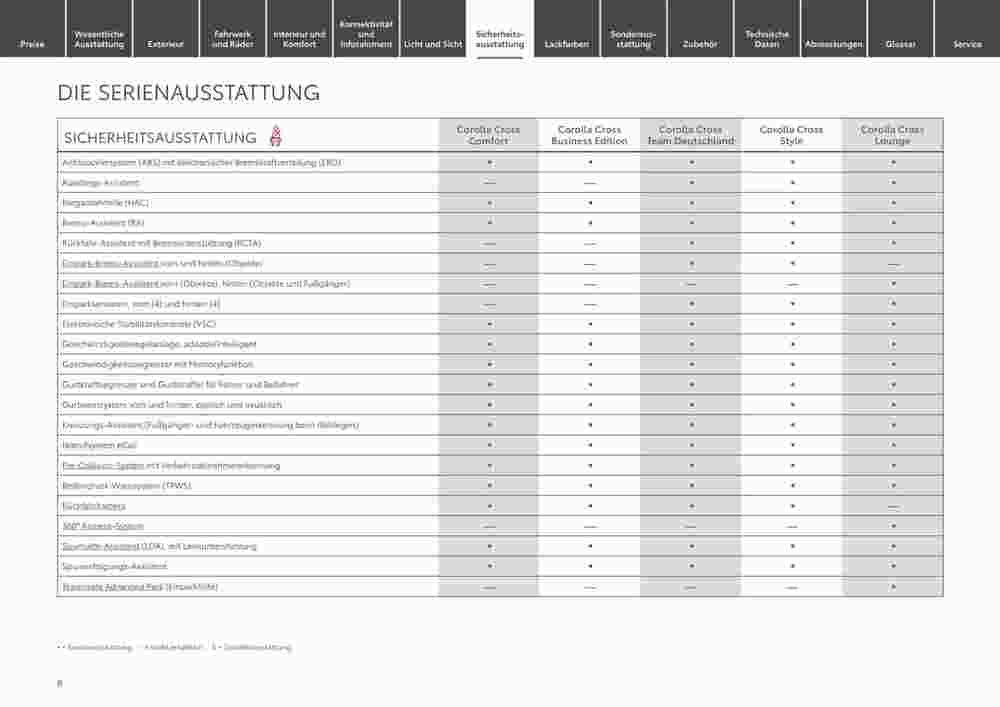 Toyota Prospekt (ab 29.12.2023) zum Blättern - Seite 8