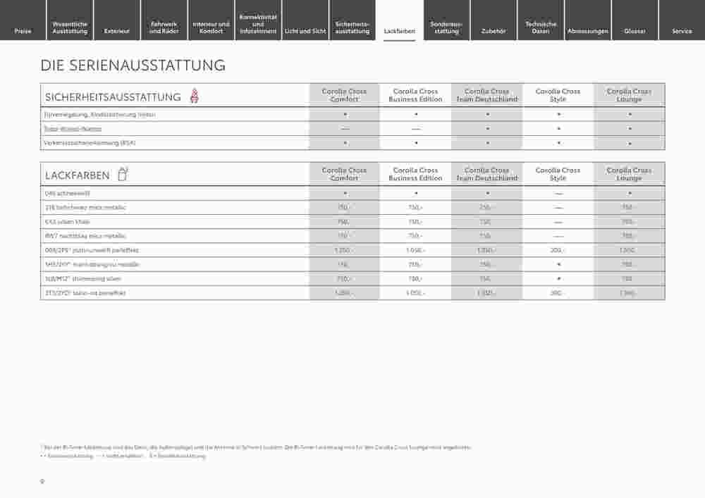 Toyota Prospekt (ab 29.12.2023) zum Blättern - Seite 9