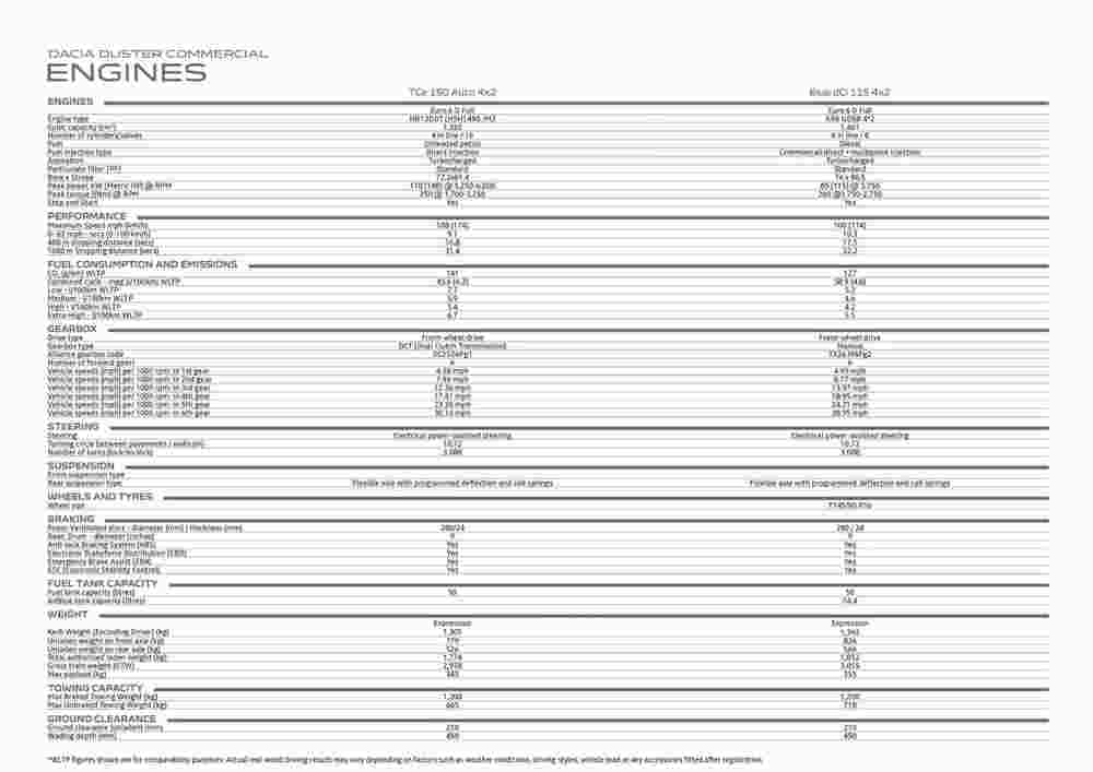 Dacia Prospekt (ab 01.02.2024) zum Blättern - Seite 10