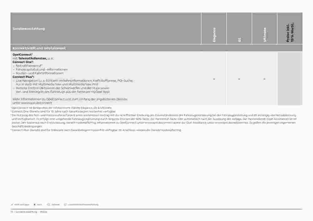 Opel Prospekt (ab 27.02.2024) zum Blättern - Seite 13