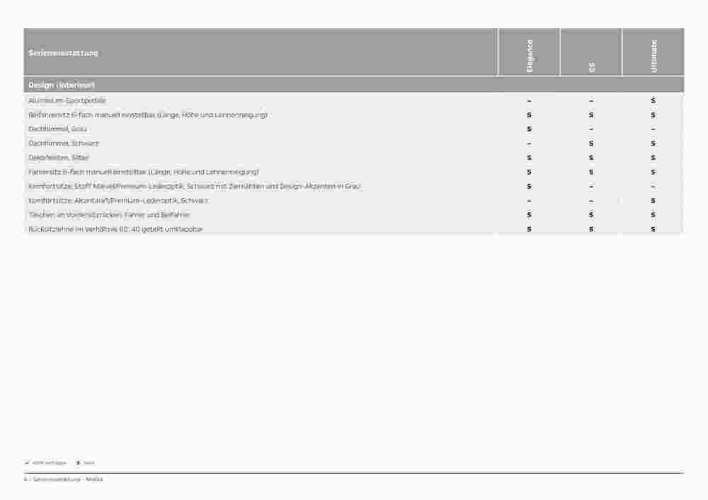 Opel Prospekt (ab 27.02.2024) zum Blättern - Seite 4