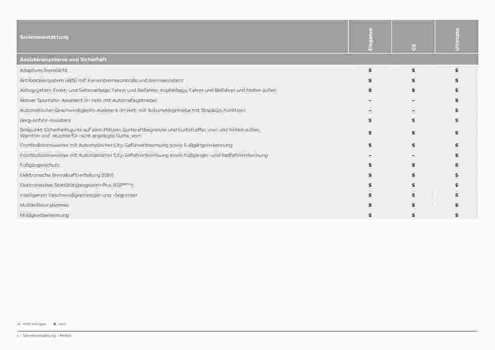 Opel Prospekt (ab 27.02.2024) zum Blättern - Seite 5