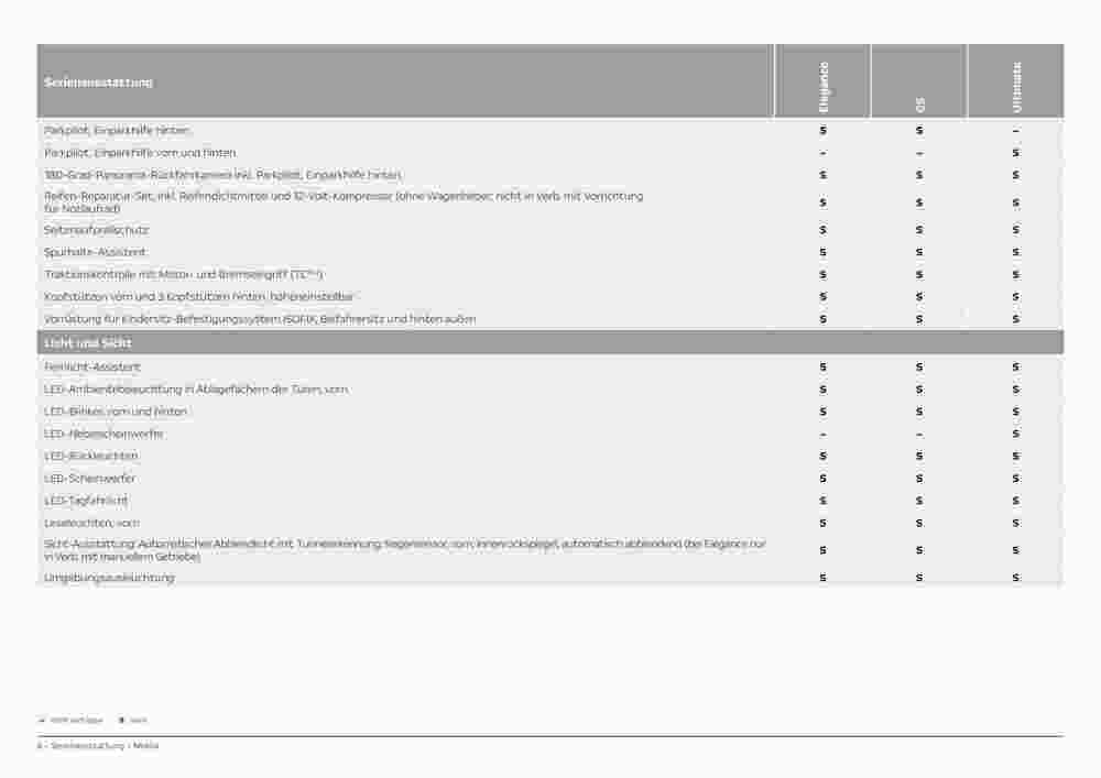 Opel Prospekt (ab 27.02.2024) zum Blättern - Seite 6