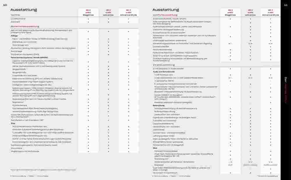 Honda Prospekt (ab 29.02.2024) zum Blättern - Seite 6