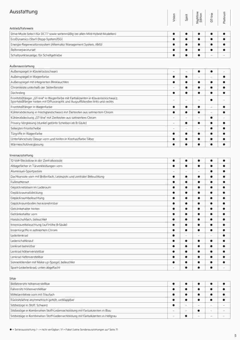 KIA Prospekt (ab 03.09.2024) zum Blättern - Seite 5